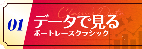 データで見るボートレースクラシック