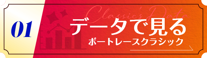 データで見るボートレースクラシック