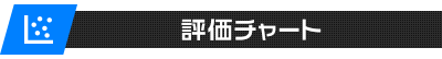 評価チャート