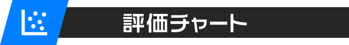 評価チャート