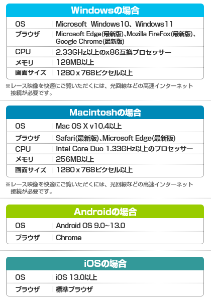 トラブルシューティング
